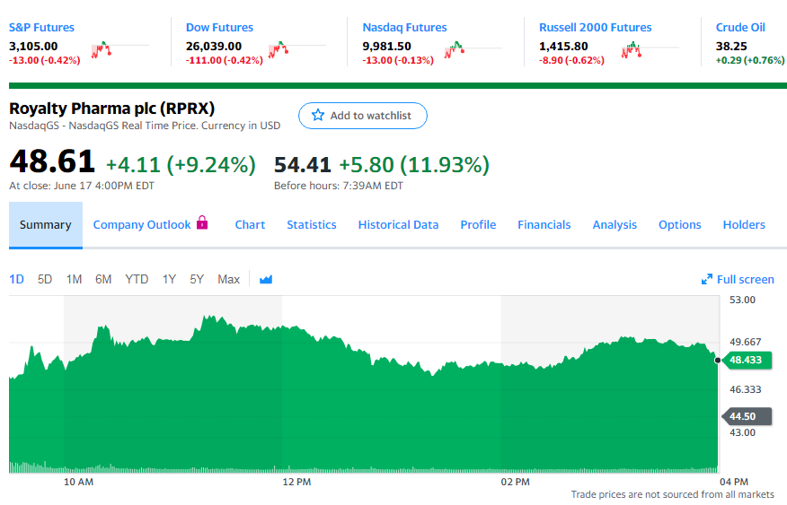 RPRX Stock Price: Royalty Pharma Set To Top $50, Heading For Double Its ...